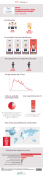infographie bilan du MOOC Pharo
